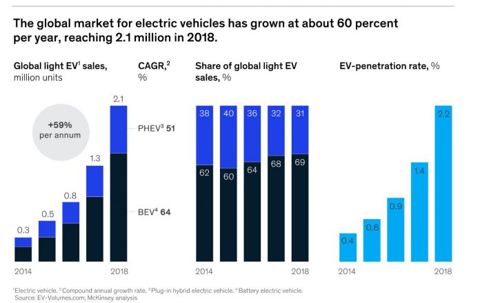 Learning to Drive in an Electric Vehicle | Learning To Drive in An EV