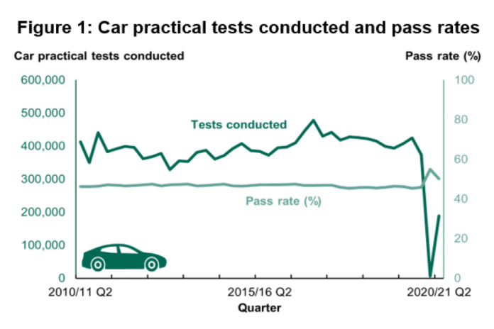 driving-test-pass-rates-in-2020-collingwood-blog