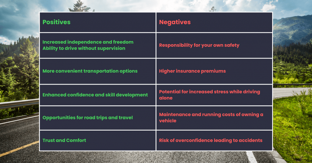 Positives and Negatives of Transitioning from a Learner to a Licensed Driver