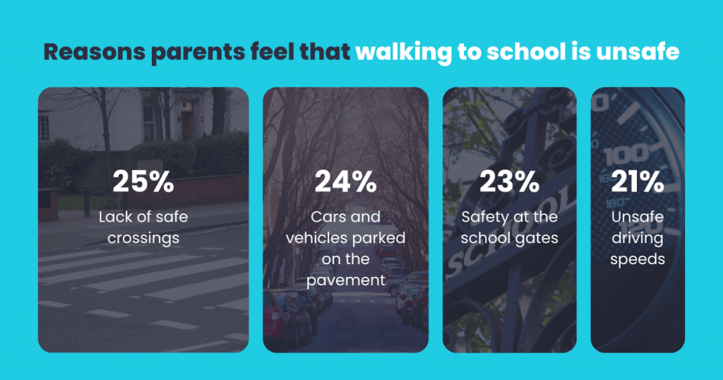 driving near schools