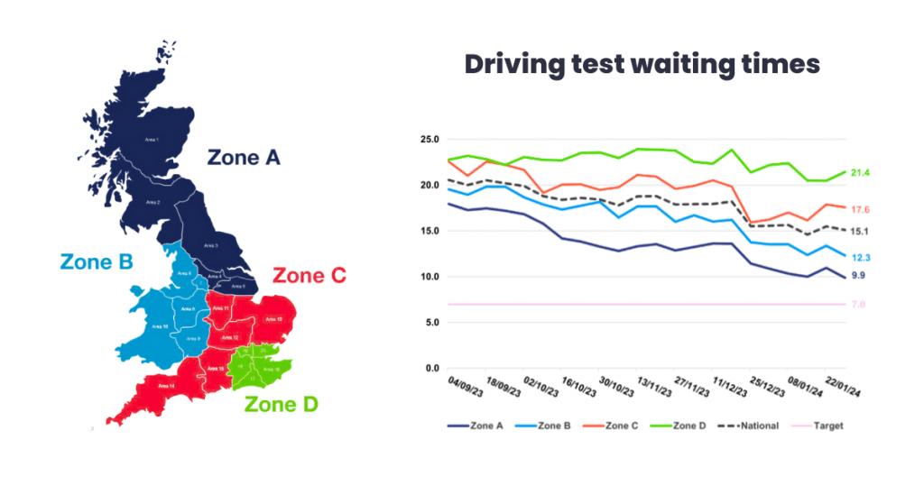 driving test waiting times