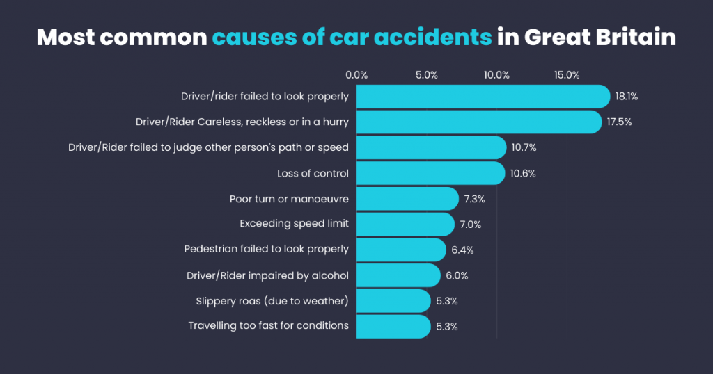 most common causes of car accidents