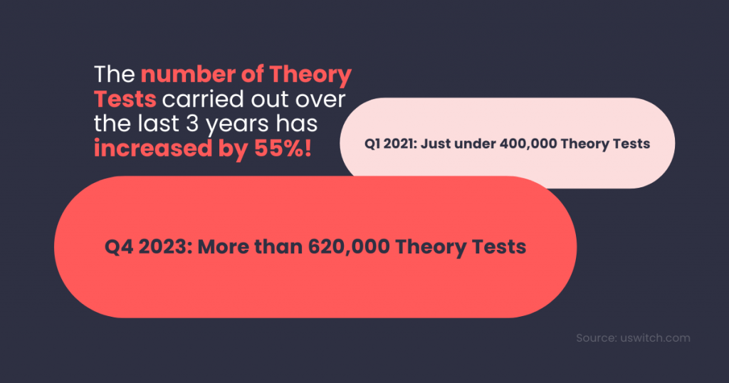 number of theory tests from 2021-2023