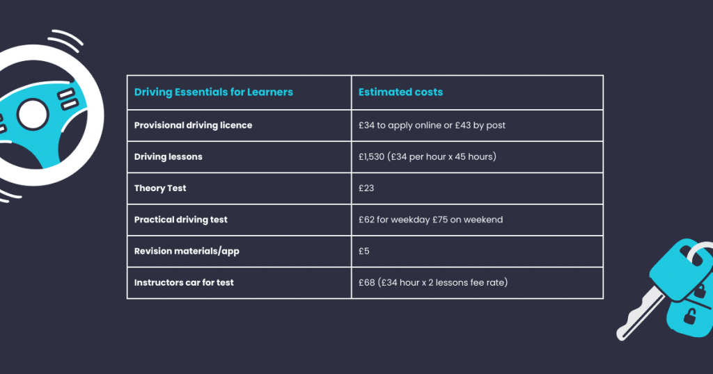 costs for insuring a learner driver