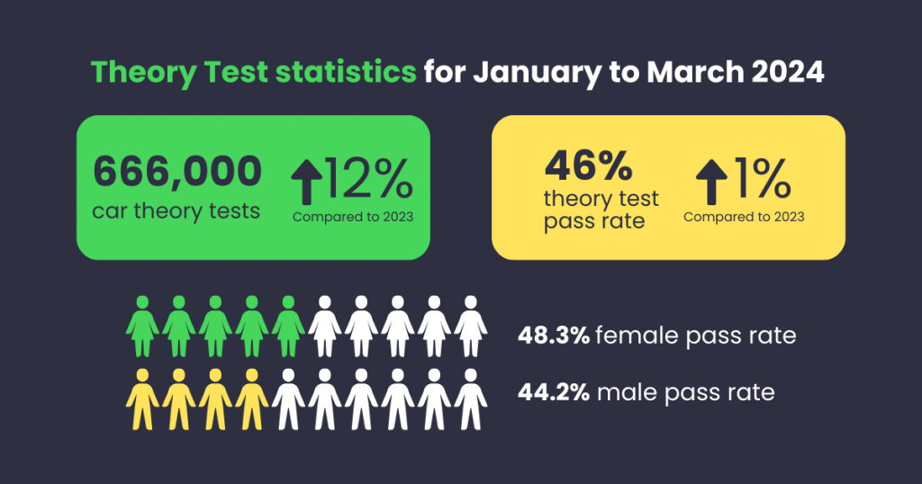 theory test statistics