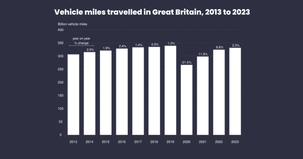 vehicle miles travelled in GB