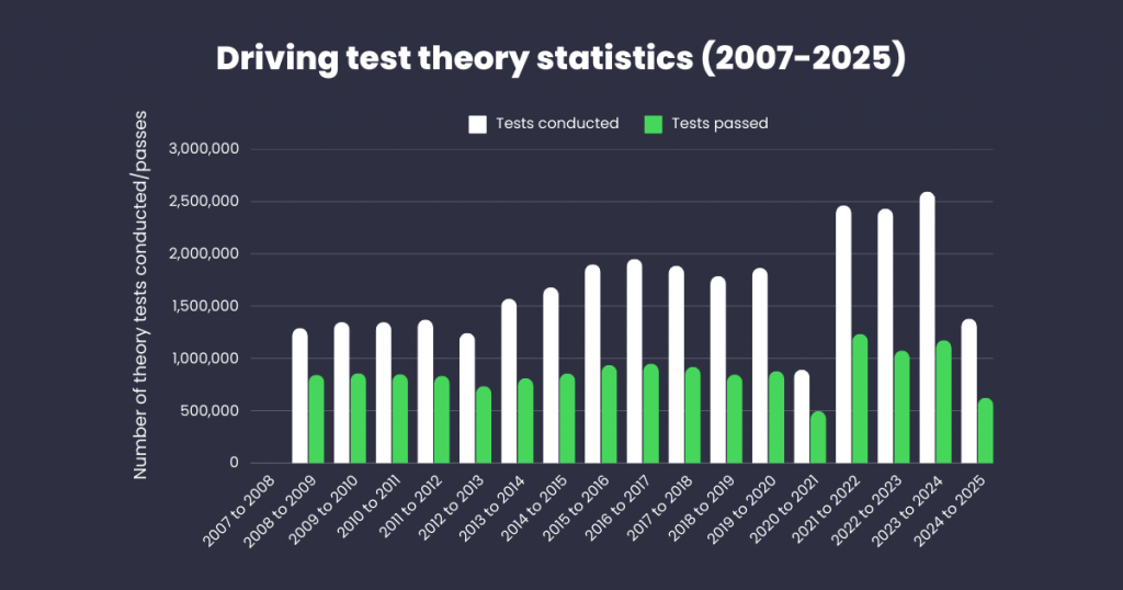 driving test theory