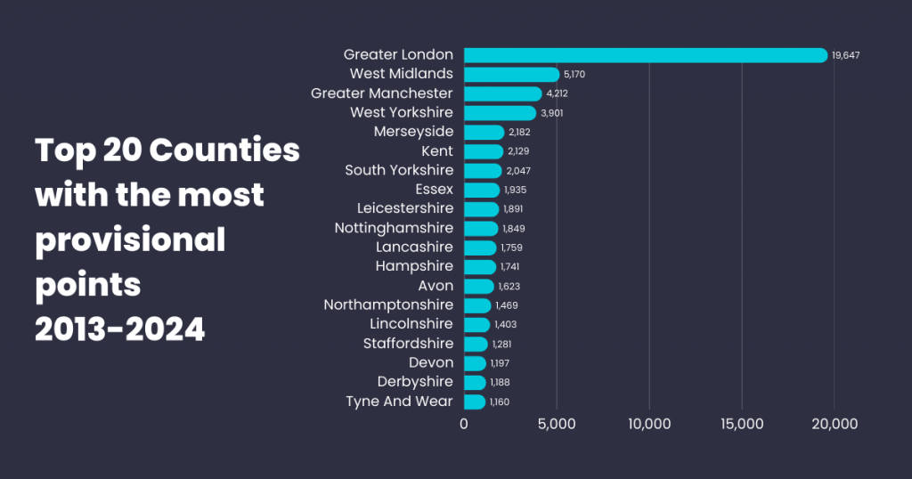 uk areas with provisional driving offences